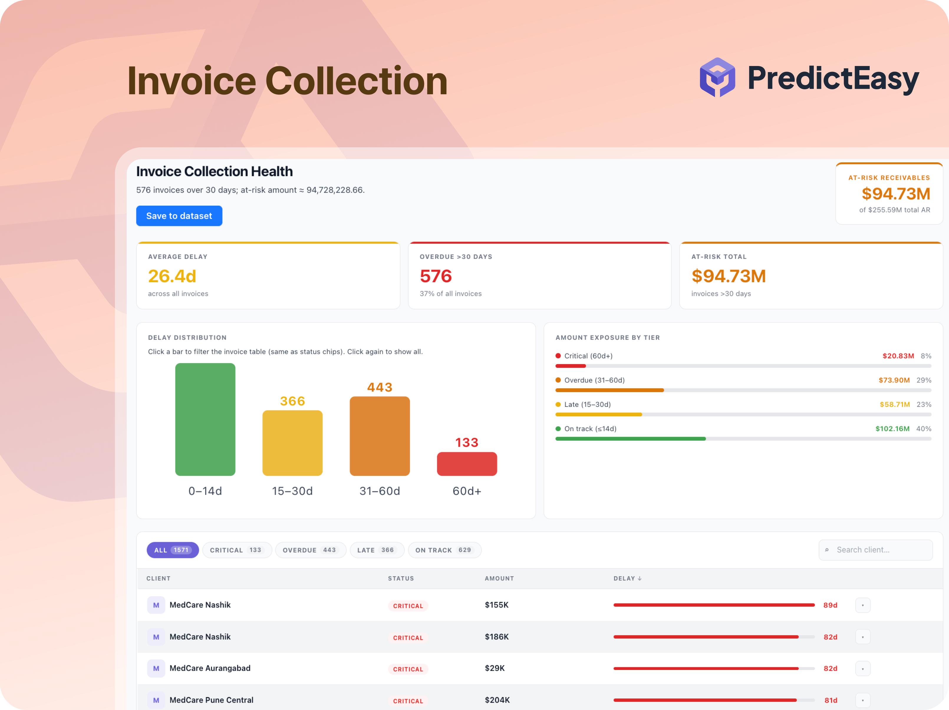 Why 402 Users Became Just 39? preview