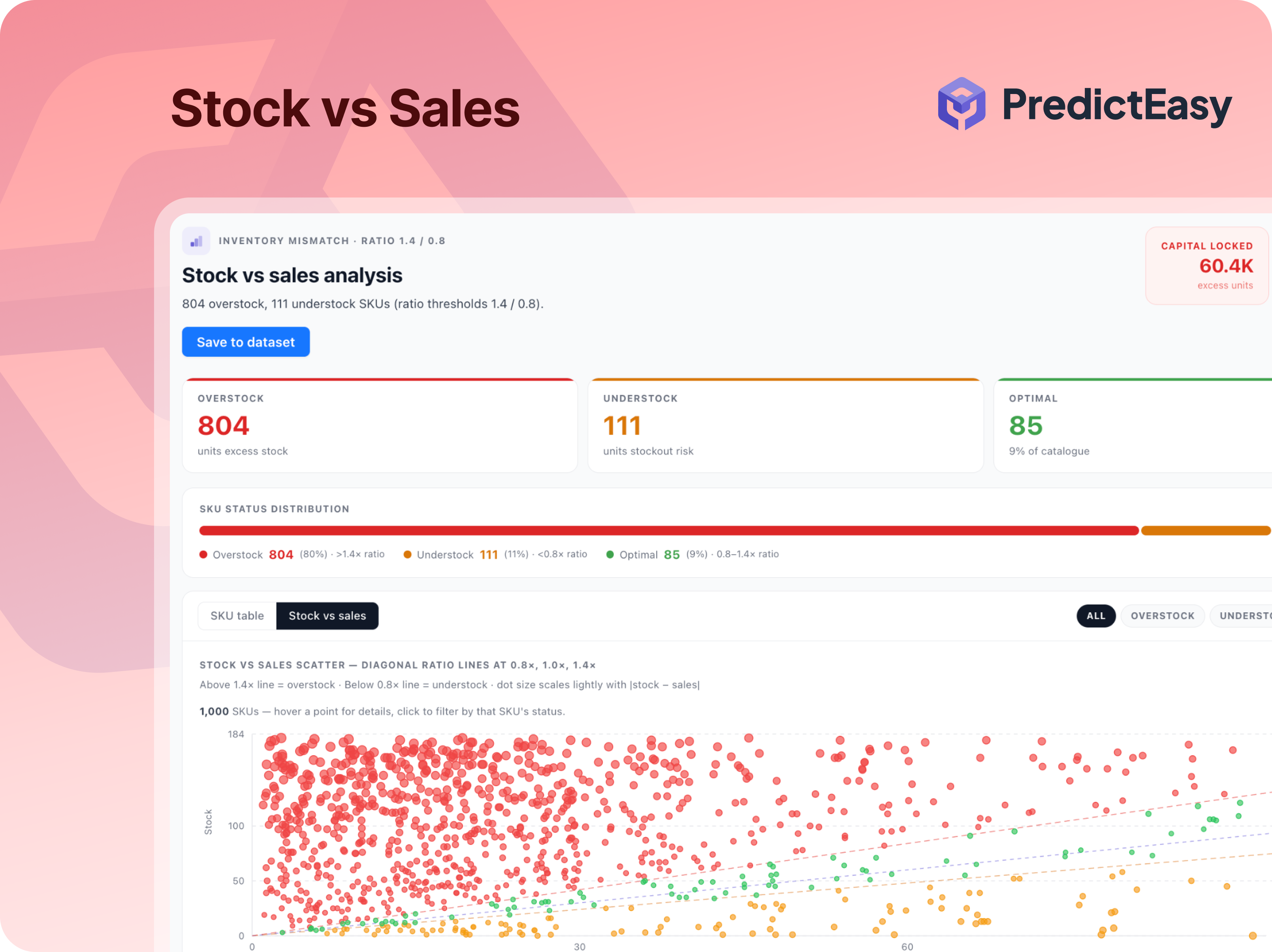 Most Companies Don't See This Inventory Mistake preview